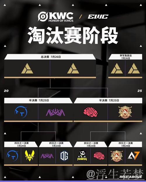 中国战队TTG和AG.AL晋级2025年EWC电竞世界杯《王者荣耀》项目半决赛